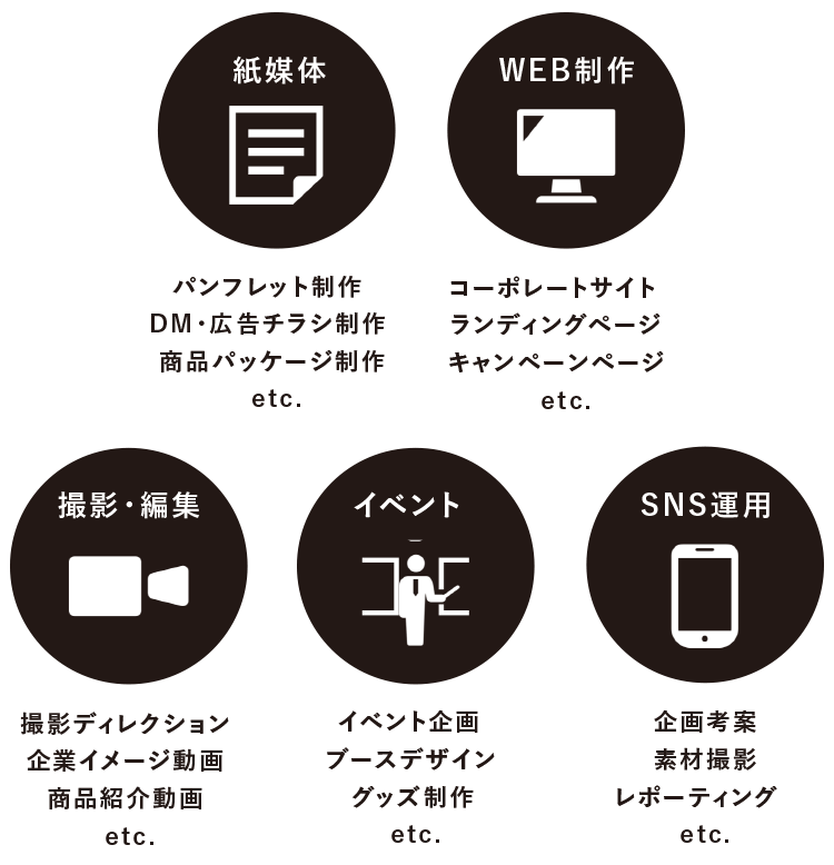 SP業種の画像